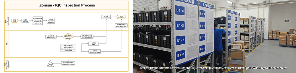 Incoming material inspection & factory charger component warehouse management