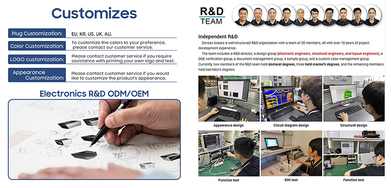 ZONSAN has 17 years of OEM ODM experience in the R&D of USB PD GaN mobile chargers