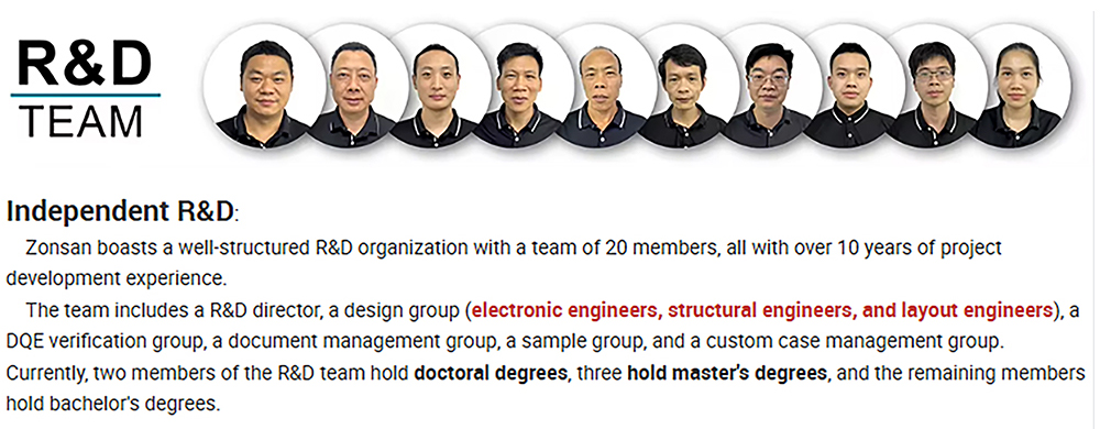 Zonsan Gan Charger R&D Team and Team Introduction