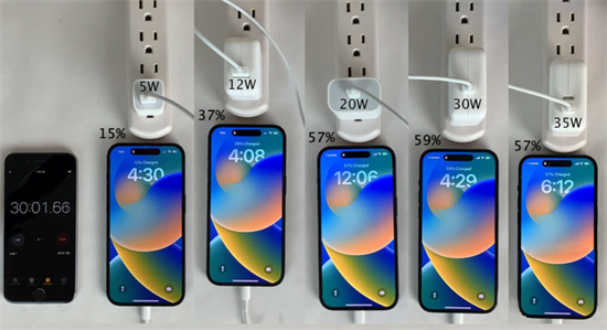 20w vs 12w iphone charger