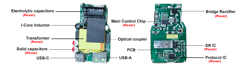 Heat source inside the gan charger