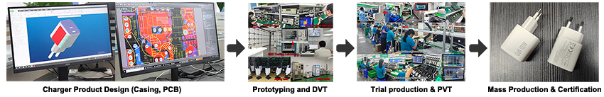 Charger engineering process from PCB design to mass production